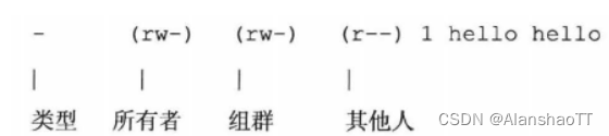 [外链图片转存失败,源站可能有防盗链机制,建议将图片保存下来直接上传(img-pKB4924D-1663918434376)(C:\Users\ALANSHAO\AppData\Roaming\Typora\typora-user-images\image-20220923152009887.png)]