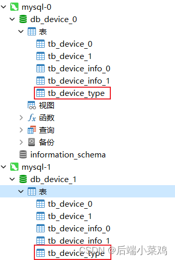 Sharding-JDBC--分库分表中间件