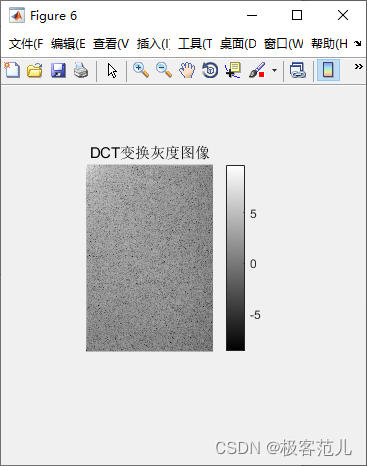 DCT变换的频谱