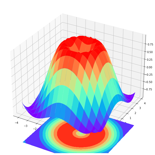 【matplotlib】20.其他图