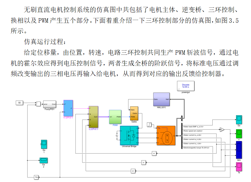 无刷直流电机模糊PID控制「建议收藏」