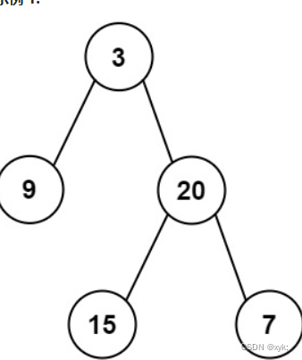 Java数据结构中二叉树的深度解析及常见OJ题