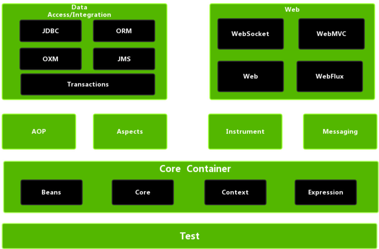 Integration test spring. Фреймворк 5c. Spring трехуровневая архитектура. Spring Core Container. Спринг тест.