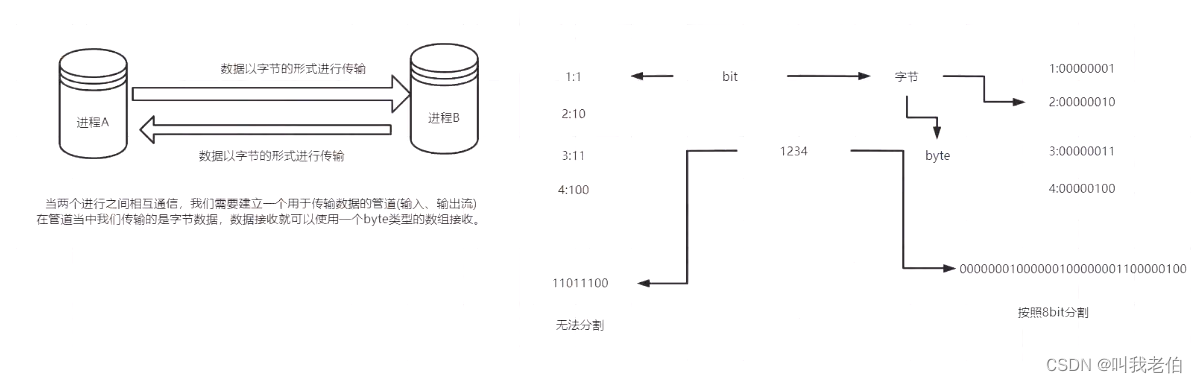 实现客户端——服务器端通信（tomcat）