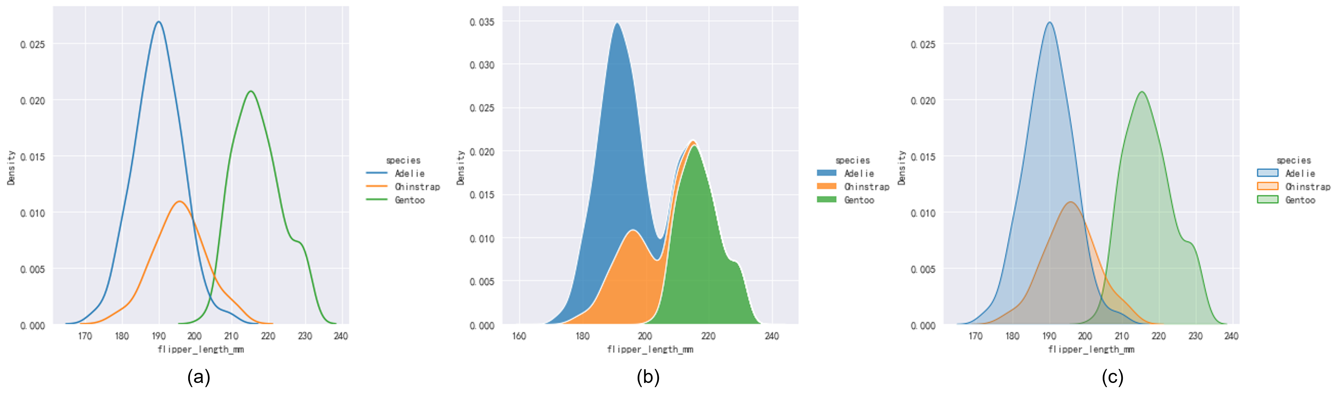 kde_conditional_plot