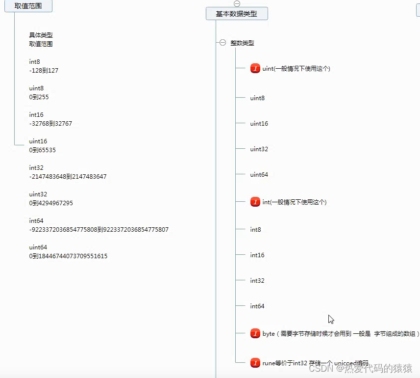 [外链图片转存失败,源站可能有防盗链机制,建议将图片保存下来直接上传(img-y6Fek71K-1670809517365)(golang 1010工作室.assets/image-20221202090556090.png)]