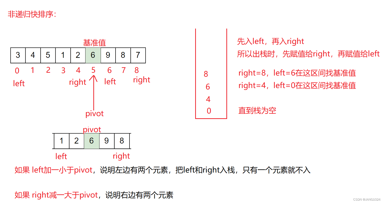 非递归实现快排