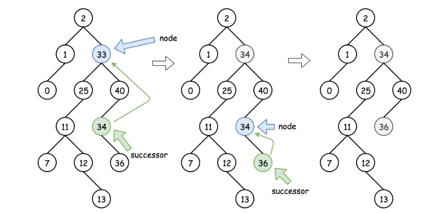 Most full binary sequence tree - Programmer Sought