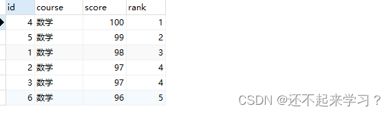 MySql实现按分数排名_mysql根据分数排名次-CSDN博客