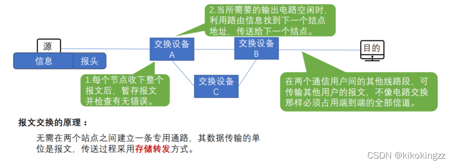 【计算机网络】第六话·数据的传输方式（上）