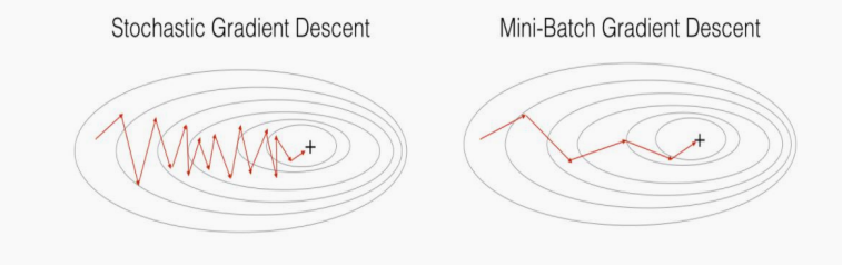 多元线性回归MLR