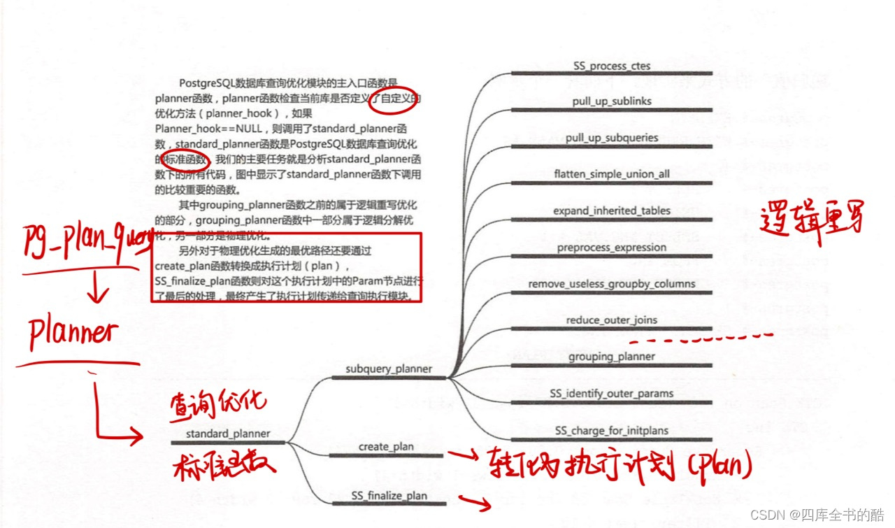 2.00004 优化器执行计划生成的流程是怎么样的？