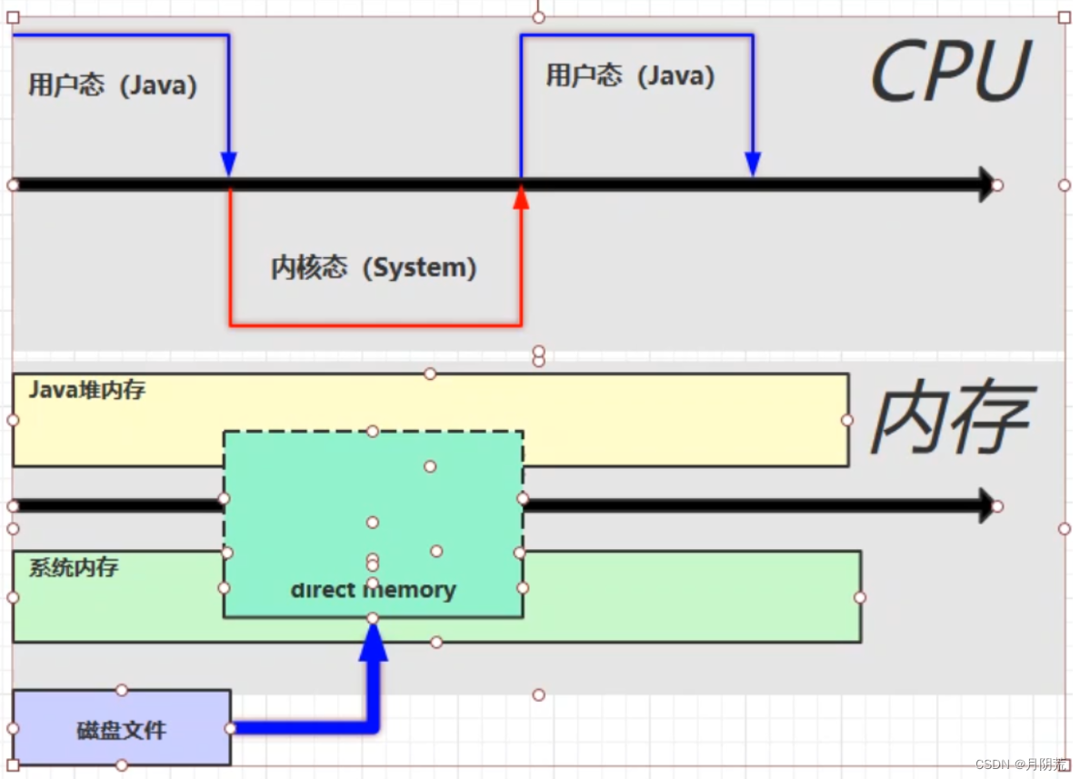 冷藏写成mat是什么文 Csdn