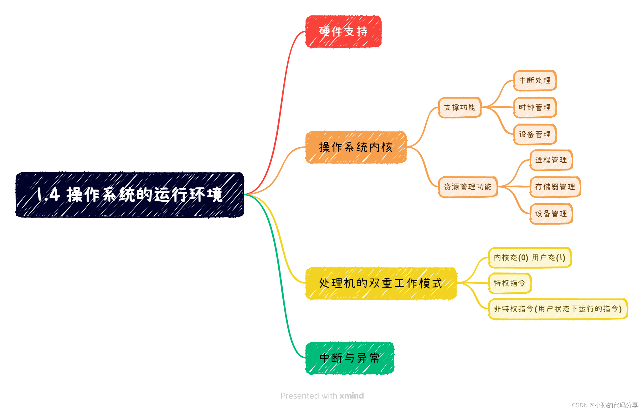 计算机操作系统-第一章思维导图