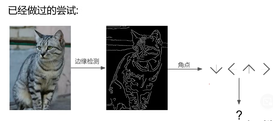 硬编码方式识别物体