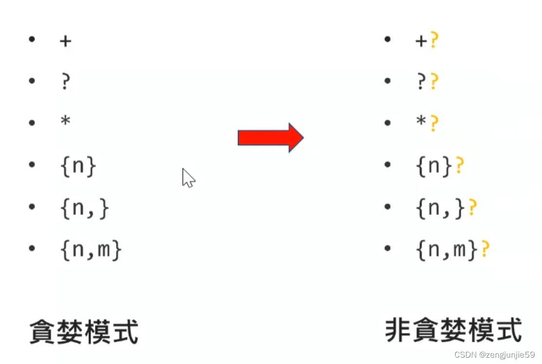 C#正则表达式总结