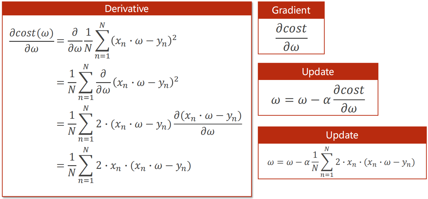 gradient-descent-algorithm-leoatliang-csdn