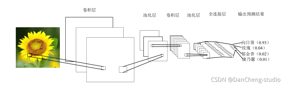 外链图片转存失败,源站可能有防盗链机制,建议将图片保存下来直接上传