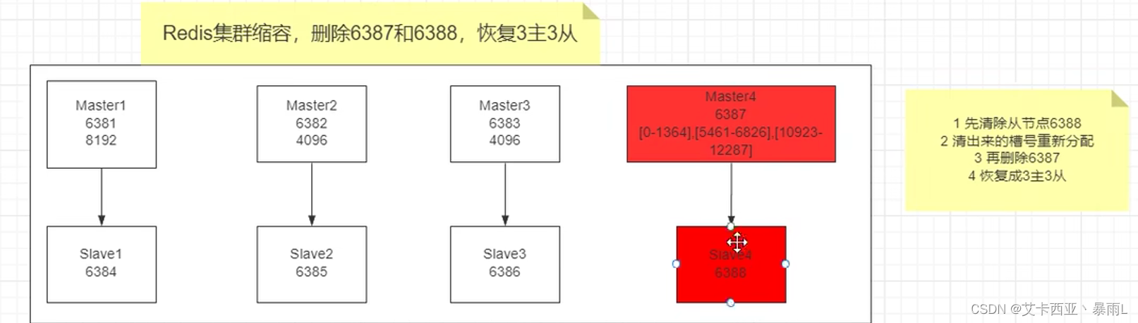 问题2解答