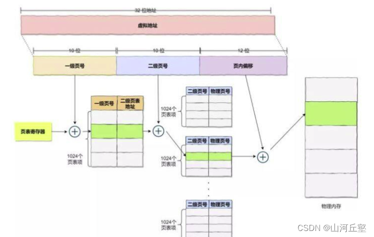 请添加图片描述