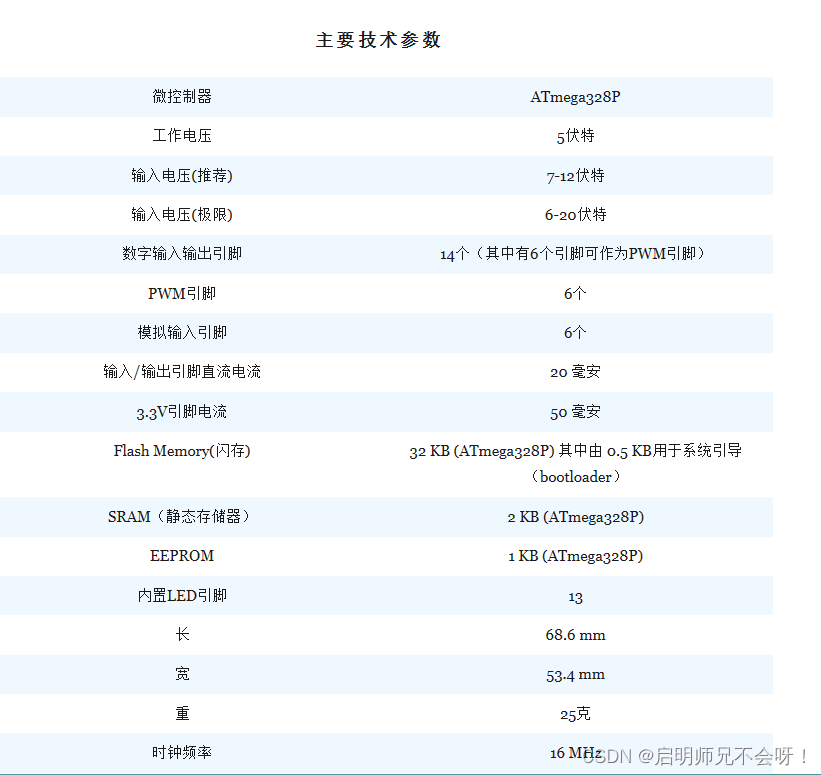 二、初识arduino uno开发板