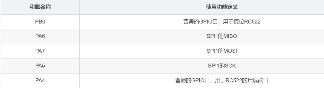 基于STM32的RC522模块读写数据块以及电子钱包充值扣款系统的设计