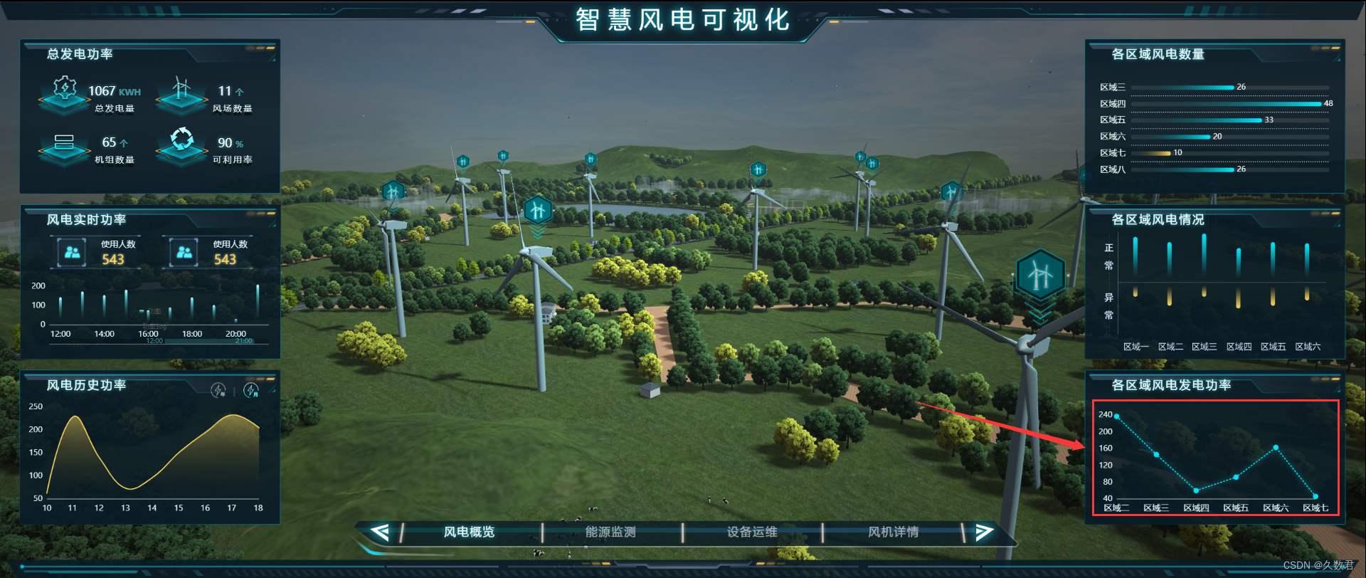 一篇文章带你了解折线图