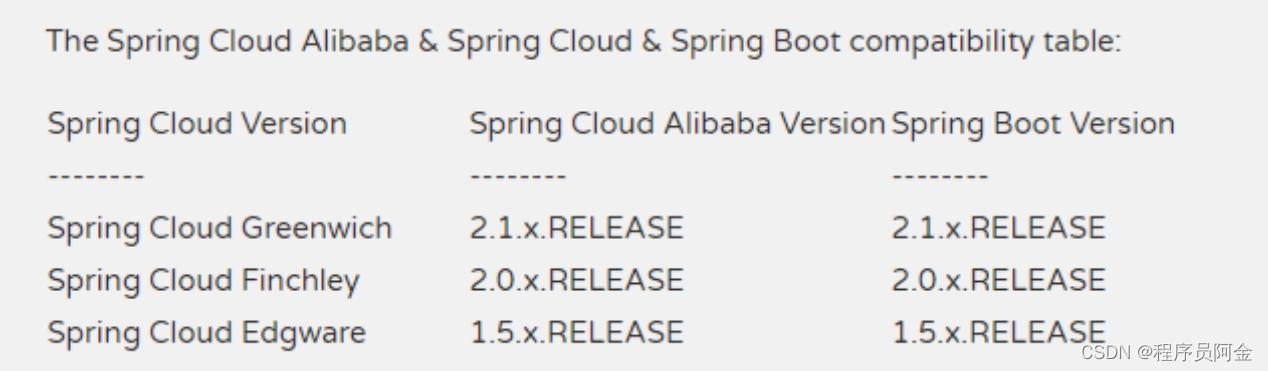 阿里又出神作：最新Spring Cloud Alibaba全解手册限时开源，手慢无