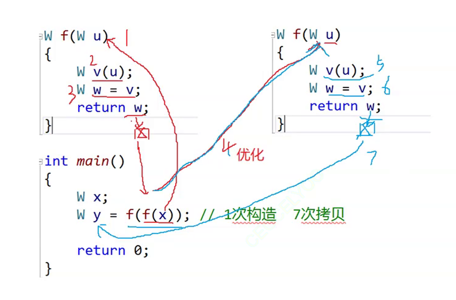 c++拷贝对象时的优化问题