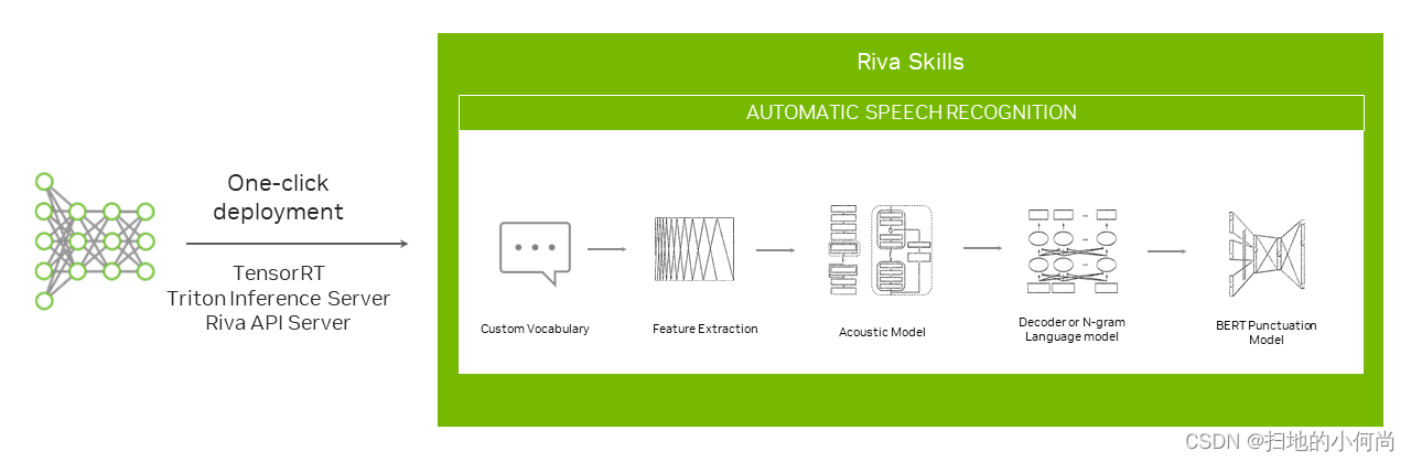 用于开发语音 AI 应用程序的 GPU 加速 SDK