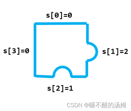 2023寒假算法集训营1