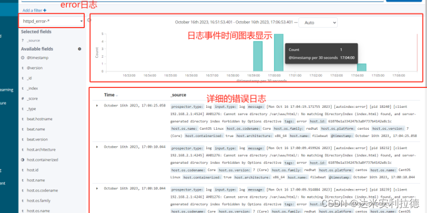 Zookeeper、Kafka集群与Filebeat+Kafka+ELK架构、部署实例