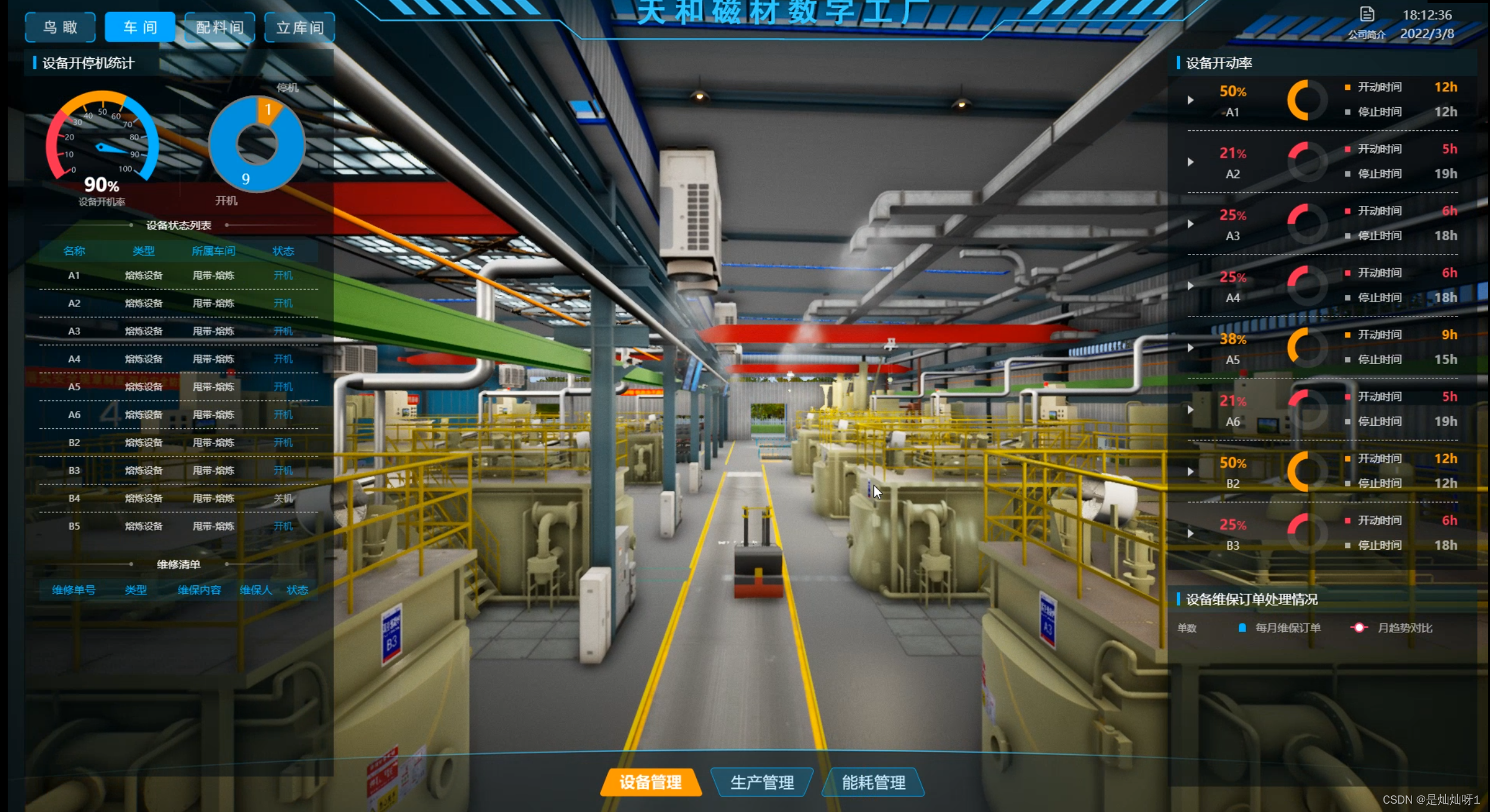 车间整体数据展示