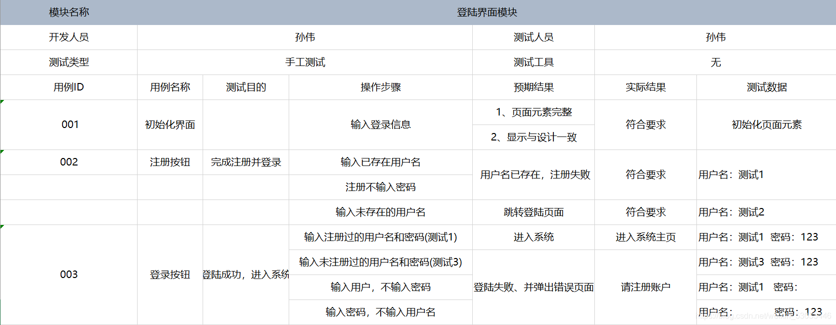 登录 和注册功能