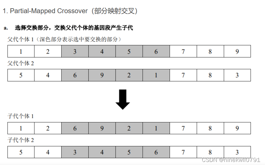 TSP的求解_tsp算法-CSDN博客