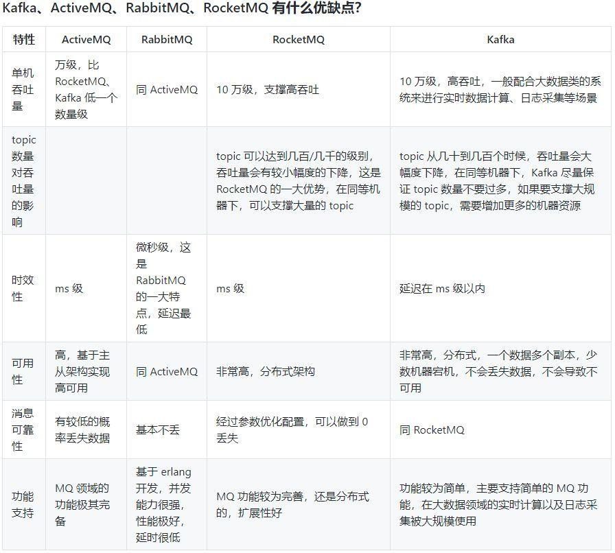 [外链图片转存失败,源站可能有防盗链机制,建议将图片保存下来直接上传(img-854nzNpO-1640571445634)(C:\Users\zt\AppData\Roaming\Typora\typora-user-images\image-20211218212458457.png)]