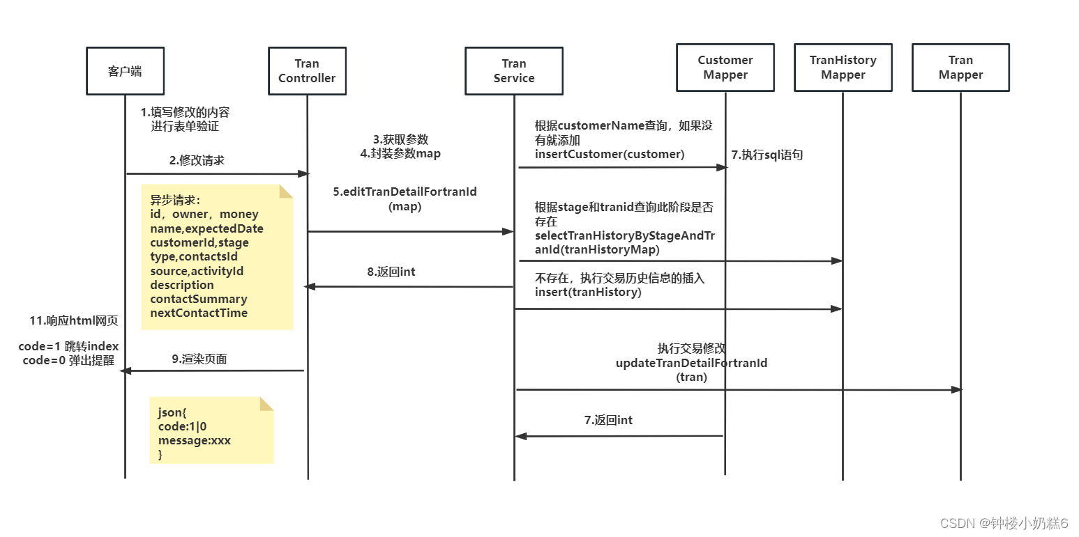 二十五：修改交易