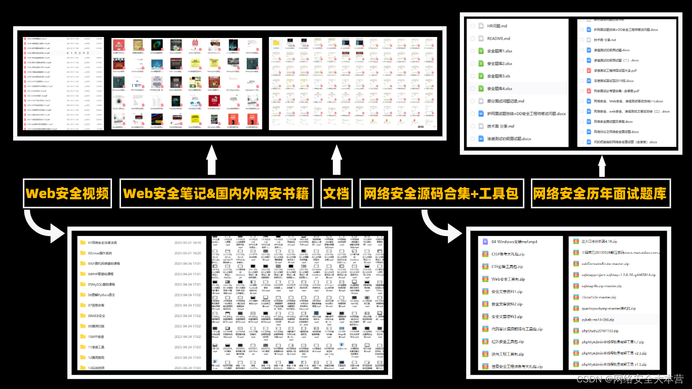 【网络安全篇】如何当着面试官的面优雅地装逼！