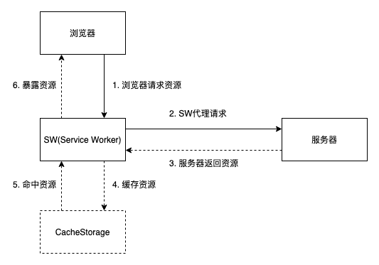 不支持在 Docs 外粘贴 block