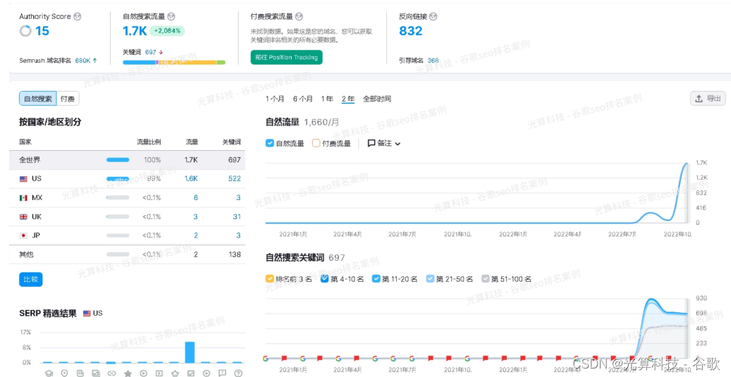 外链建设流程图