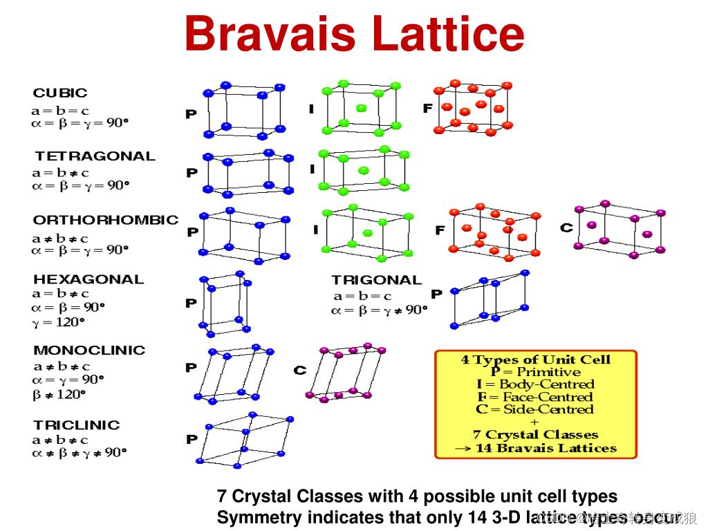 Bravais Lattice