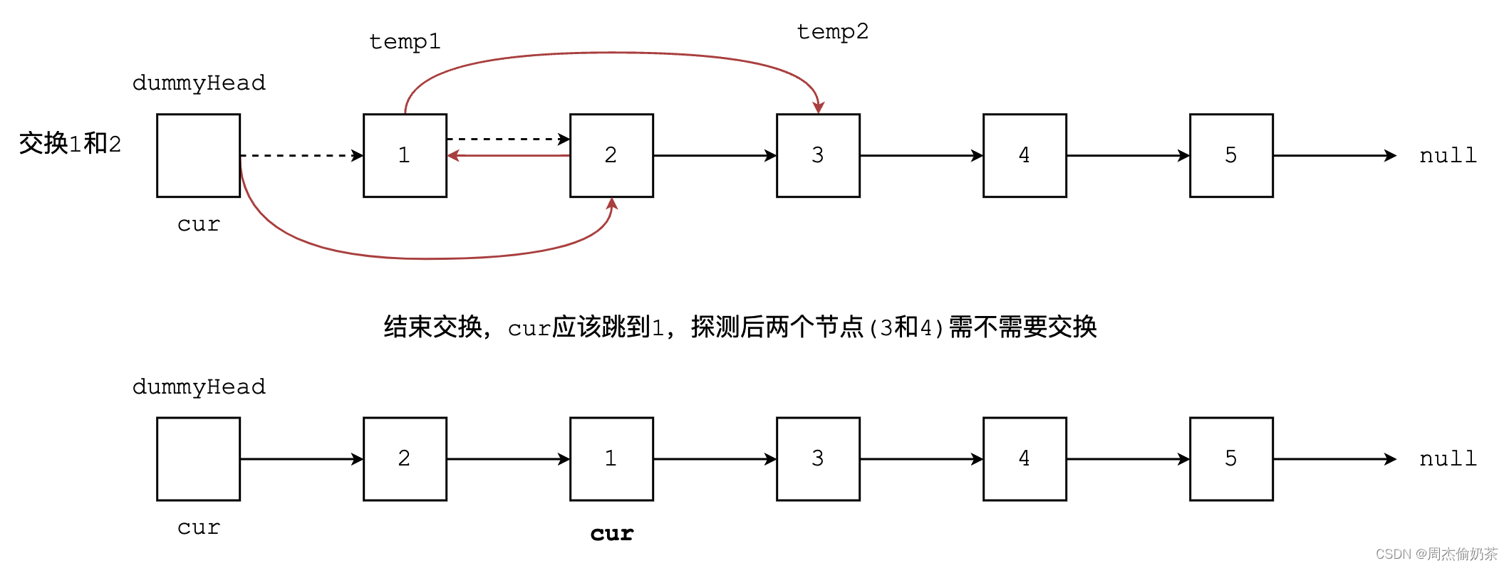 【算法-链表2】反转链表 和 两两交换链表节点