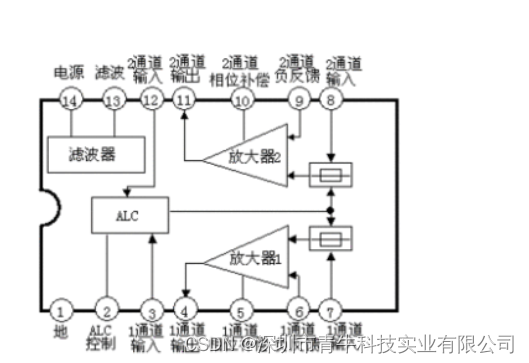 双极性集成电路芯片 D7312，可用于小型收录机中作前置放大电路。电源开关冲击噪音小、 反应快