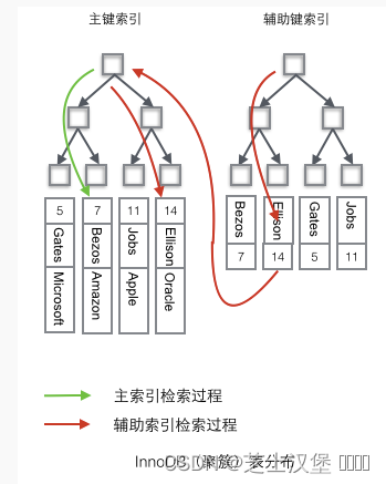 Java面试题--MySQL索引