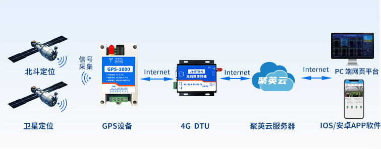 北斗定位模块是什么，有定位功能吗