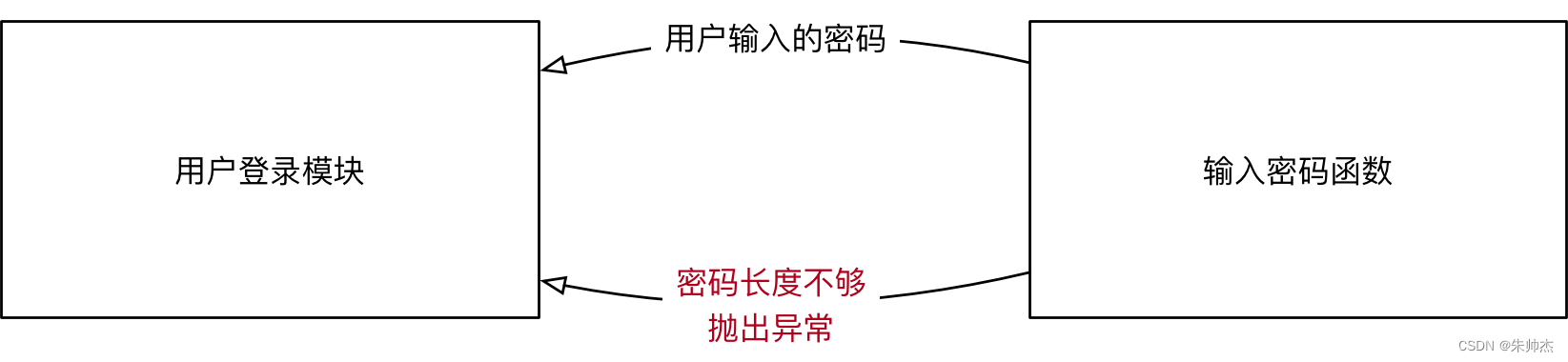 Python 3.x 异常处理