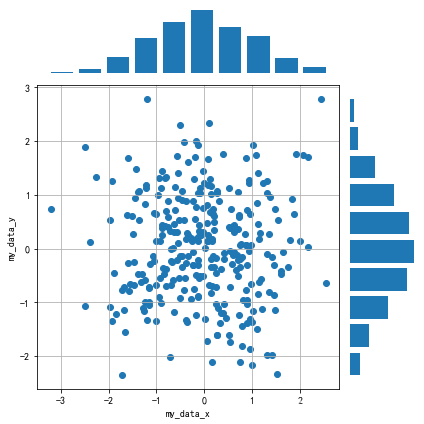 数据可视化教程作业打卡-第三回：布局格式定方圆