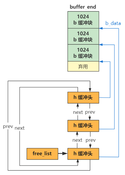 ch13-3a