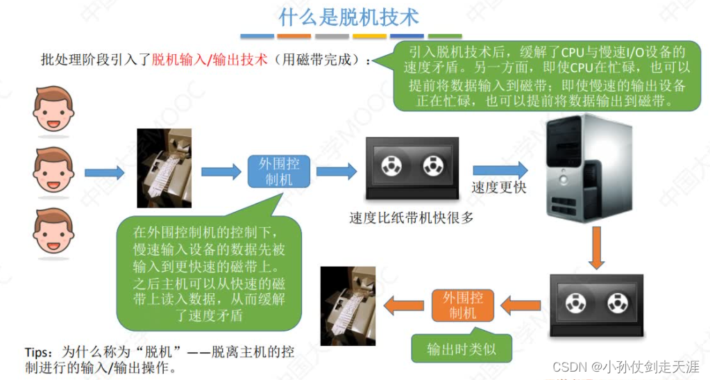 [外链图片转存失败,源站可能有防盗链机制,建议将图片保存下来直接上传(img-niNxmOJk-1675238575022)(images/OS/image-20221019234549748.png)]