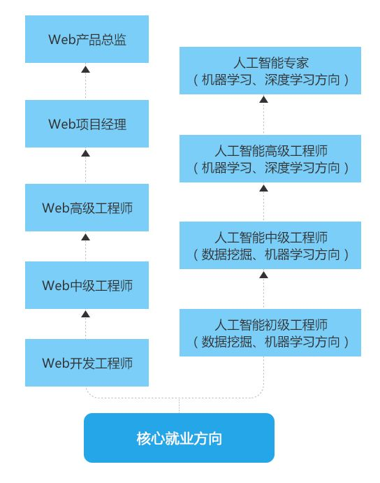 ここに画像の説明を挿入します